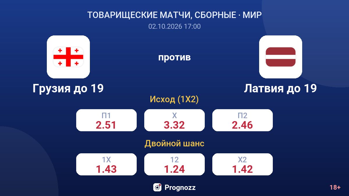 Грузия до 19 — Латвия до 19 — коэффициенты
