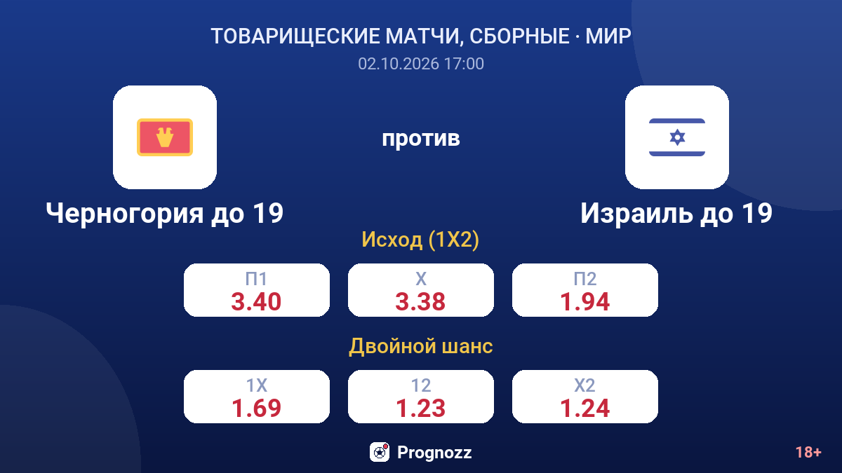 Черногория до 19 — Израиль до 19 — коэффициенты