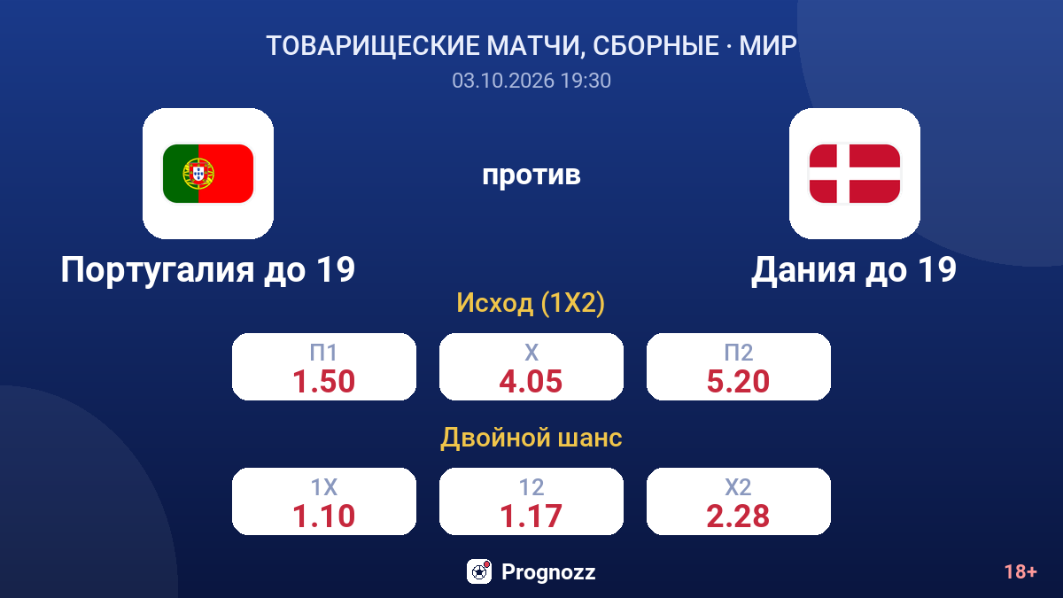 Португалия до 19 — Дания до 19 — коэффициенты