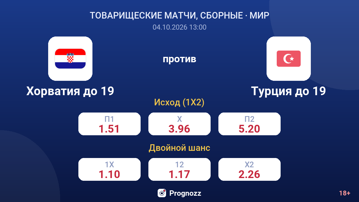 Хорватия до 19 — Турция до 19 — коэффициенты