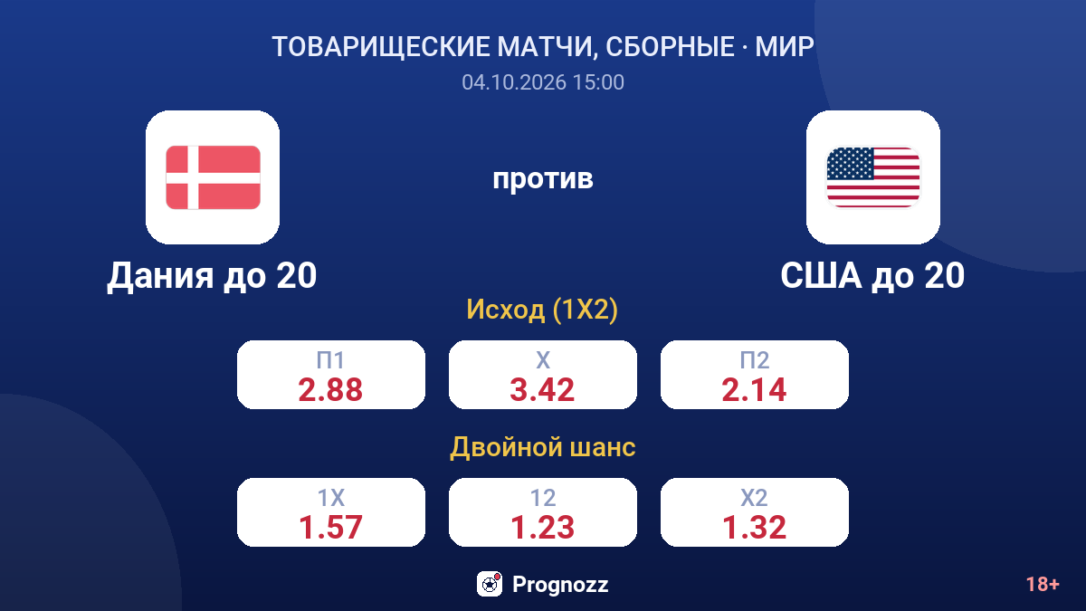 Дания до 20 — США до 20 — коэффициенты