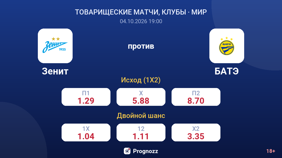 Зенит — БАТЭ — коэффициенты