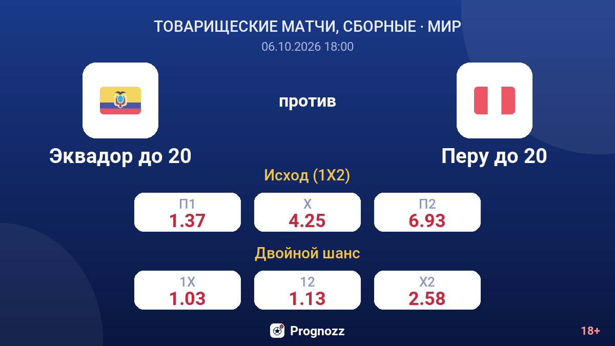Эквадор до 20 — Перу до 20 — коэффициенты