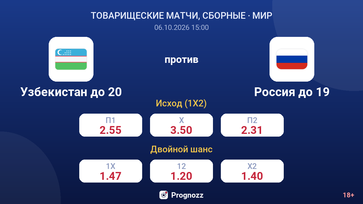Узбекистан до 20 — Россия до 19 — коэффициенты