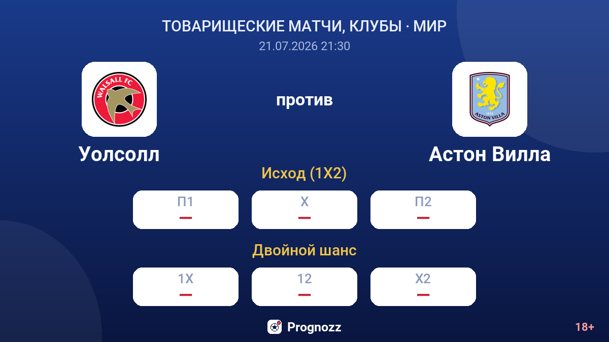 Уолсолл против Астон Вилла — коэффициенты