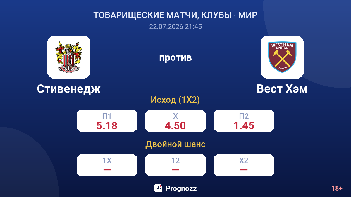 Стивенедж против Вест Хэм — коэффициенты