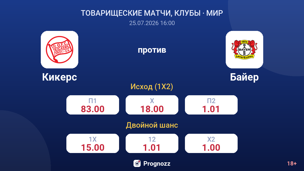 Кикерс против Байер — коэффициенты