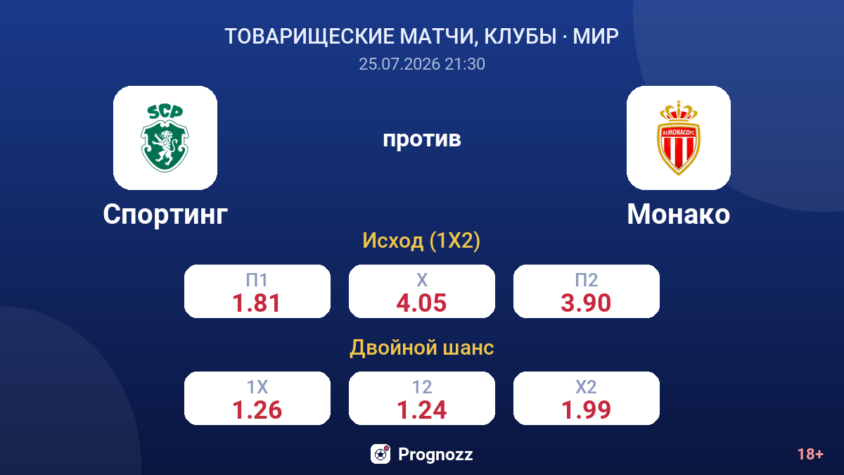 Спортинг против Монако — коэффициенты