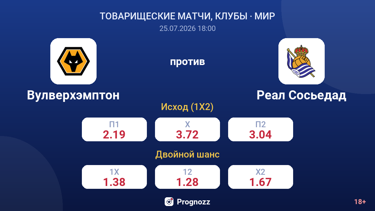 Вулверхэмптон против Реал Сосьедад — коэффициенты
